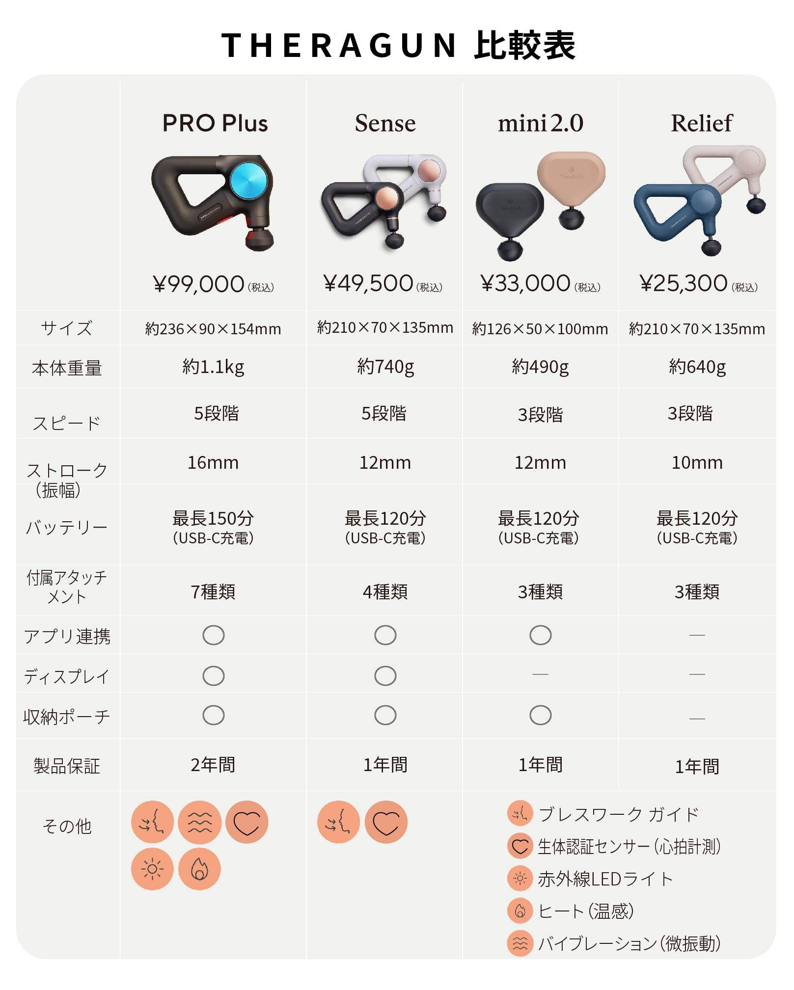 THERAGUN mini 2.0<br>(セラガン ミニ 2.0)
