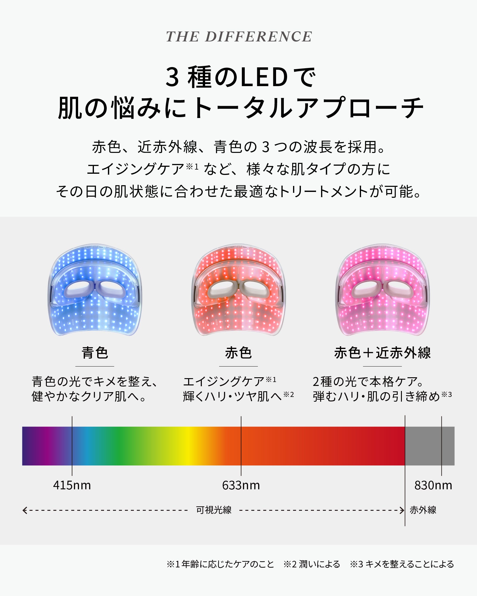 TheraFace Mask Glo<br>(セラフェイス マスク グロー)