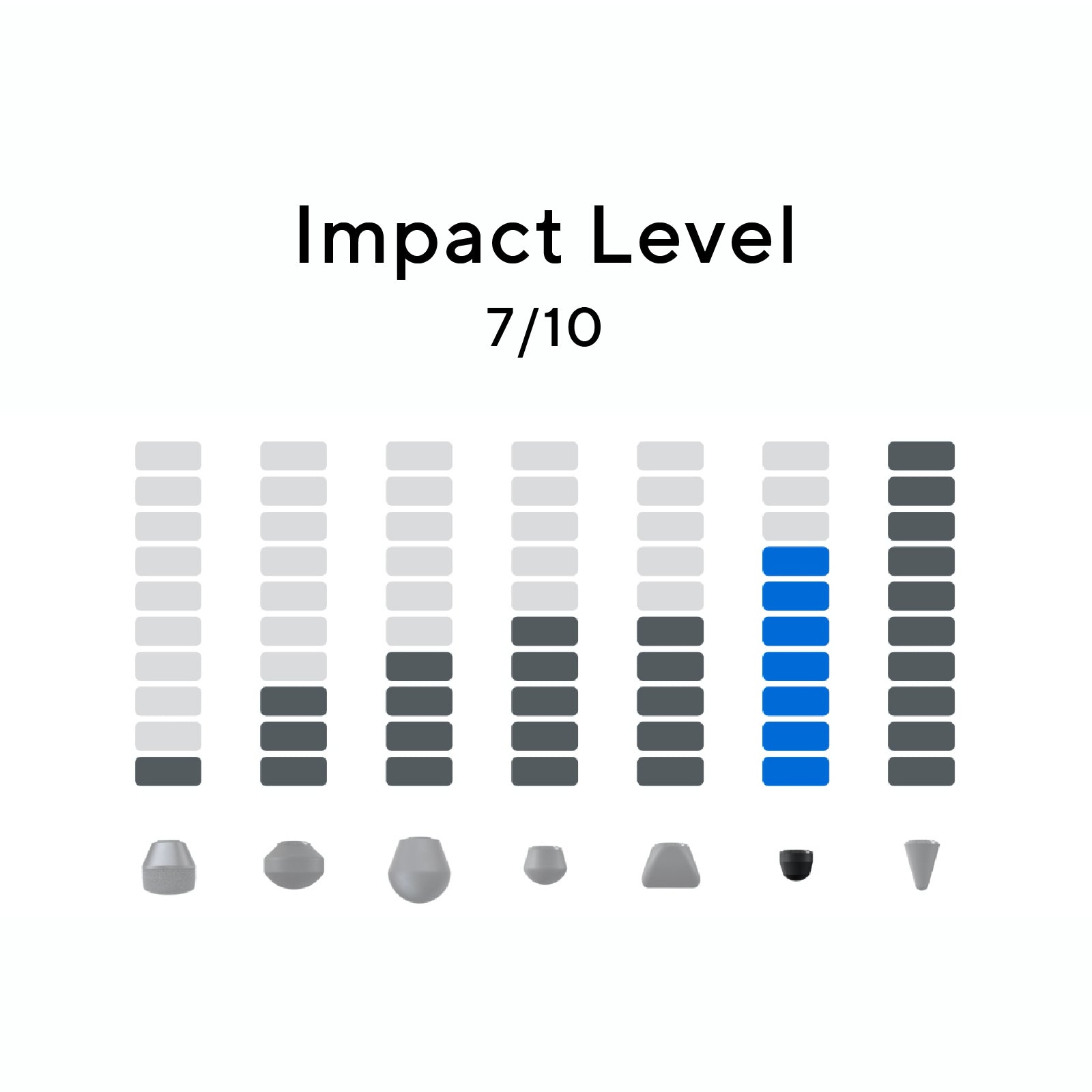 Thumb<br>(サム/親指形)