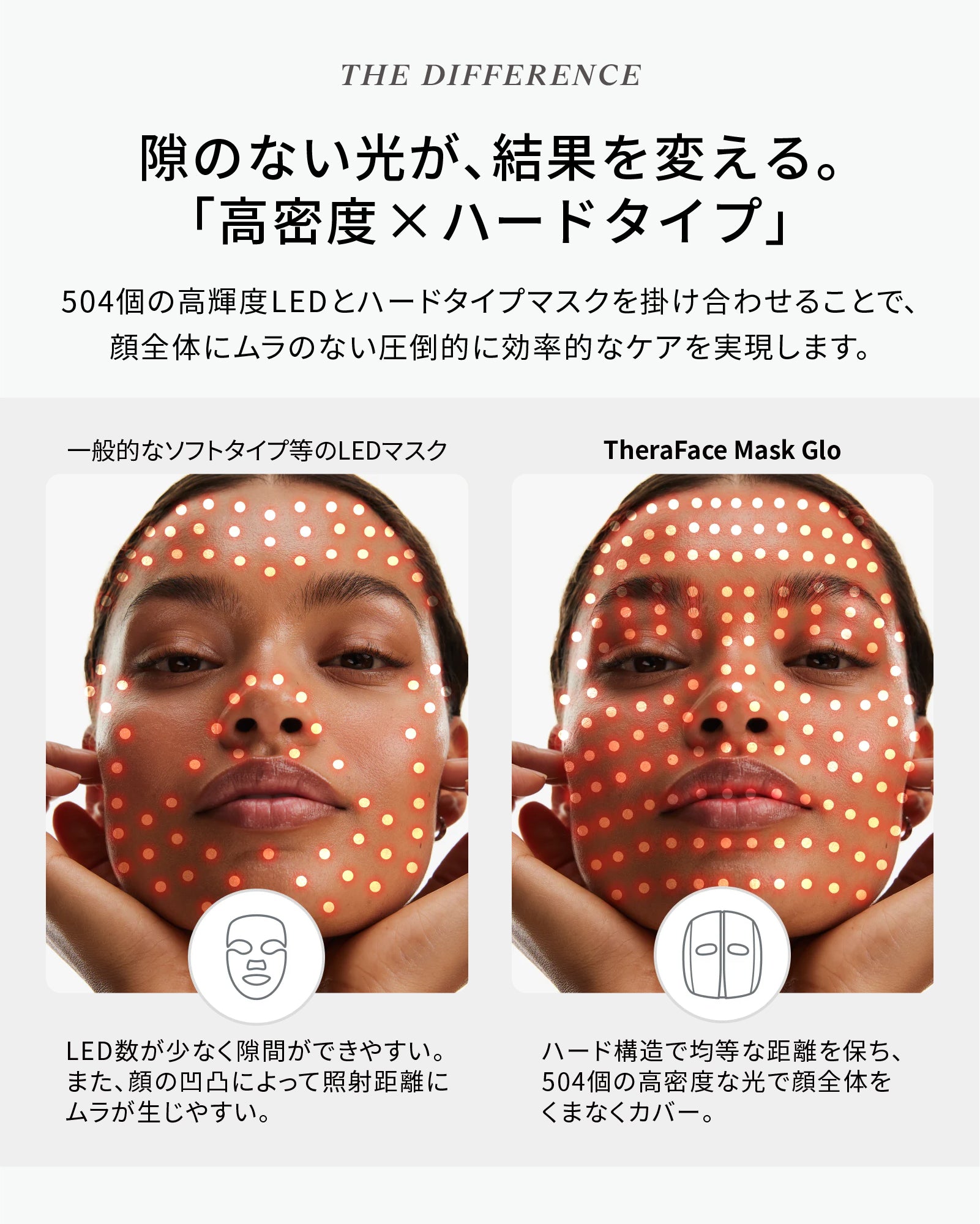 TheraFace Mask Glo<br>（セラフェイス マスク グロー）